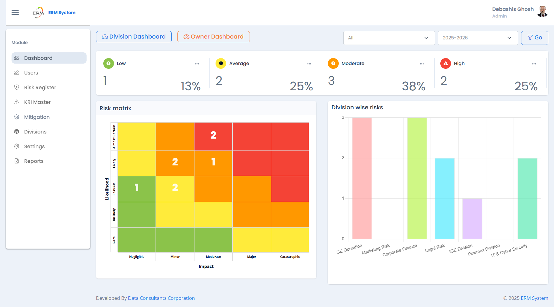 screencapture-erm-demodcc-dashboard-2025-11-14-17_58_59 (1)